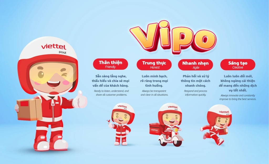 Tính cách nhân vật Vipo