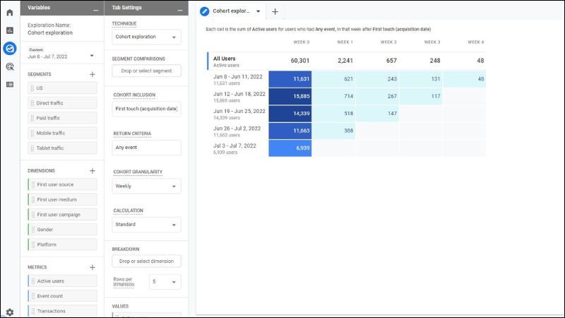 Trong Google Analytics 4, bạn có thể truy cập tính năng này bằng cách vào phần Explore và chọn mẫu Cohort exploration
