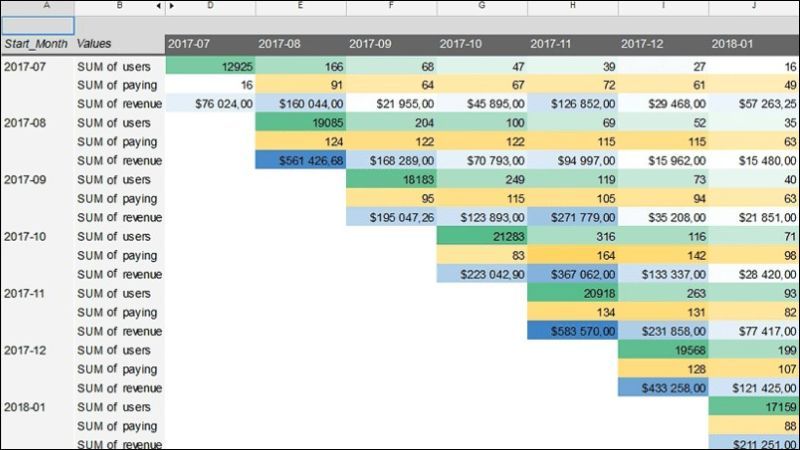 Bạn cần nhập dữ liệu và tạo bảng tổng hợp (pivot table)