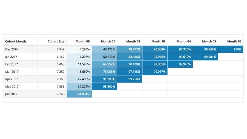 Bạn có thể sử dụng các câu lệnh SQL để tạo các bảng tạm thời