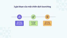 Launching Tagalog Launching lร gรฌ? Cรกch lรชn kแบฟ hoแบกch ra mแบฏt sแบฃn phแบฉm mแปi hiแปu quแบฃ