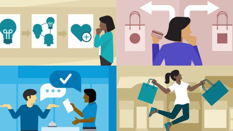 Kỹ năng phân tích hành vi khách hàng rất quan trọng khi viết content