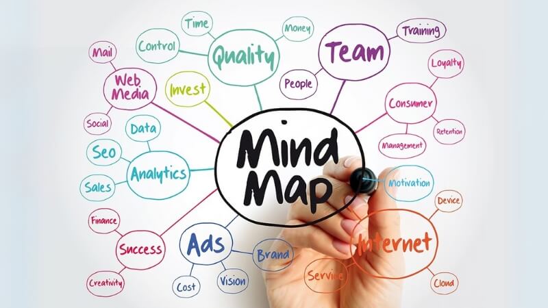 Công cụ mind mapping giúp bạn tổ chức và sắp xếp logic.