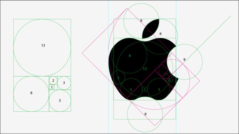 Việc quy định rõ ràng thiết kế logo giúp logo luôn được hiển thị một cách nhất quán và chuyên nghiệp