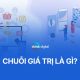 Chuỗi giá trị là gì? Khái niệm, mô hình và ứng dụng