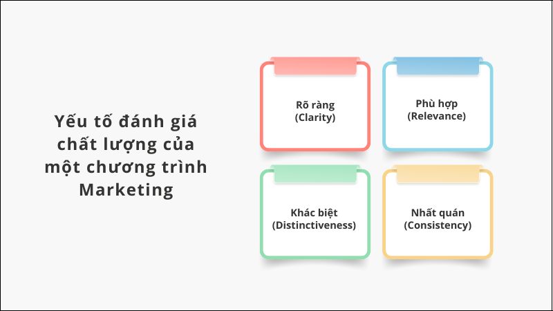 Các yếu tố đánh giá chất lượng của một chương trình Marketing