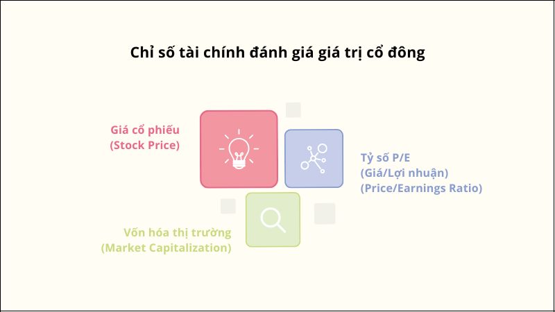 4 chỉ số tài chính đánh giá giá trị cổ đông