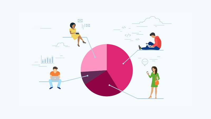 Các nền tảng số cho phép Marketers nhắm mục tiêu đối tượng chi tiết dựa trên nhiều yếu tố