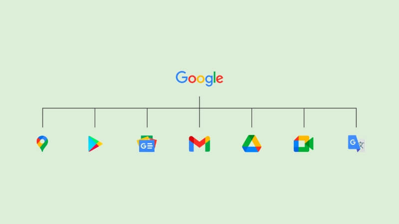 Mô hình Branded House của Google