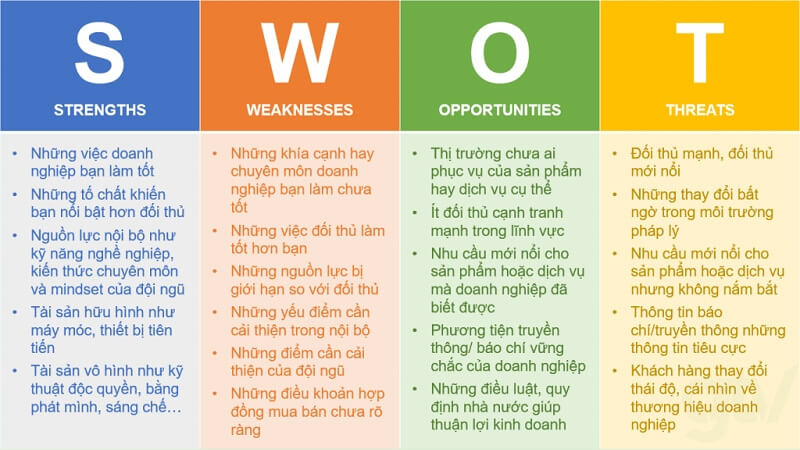 Sử dụng mô hình SWOT để đánh giá tình hình hiện tại của doanh nghiệp