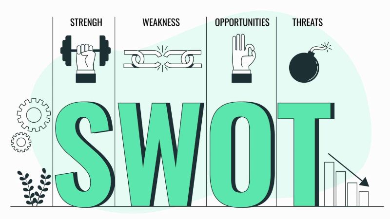 SWOT (Strengths - Điểm mạnh, Weaknesses - Điểm yếu, Opportunities - Cơ hội, Threats - Thách thức)