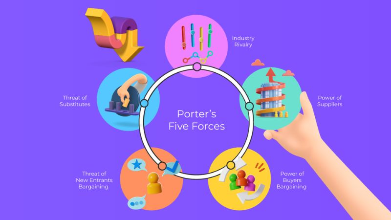 Mô hình 5 áp lực cạnh tranh của Porter là một công cụ phân tích ngành