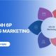 Phân tích mô hình 6P trong Marketing chi tiết, dễ hiểu