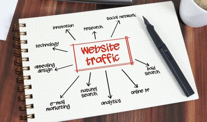 Traffic trỏ về website tăng cho thấy chiến dịch PR Online thành công