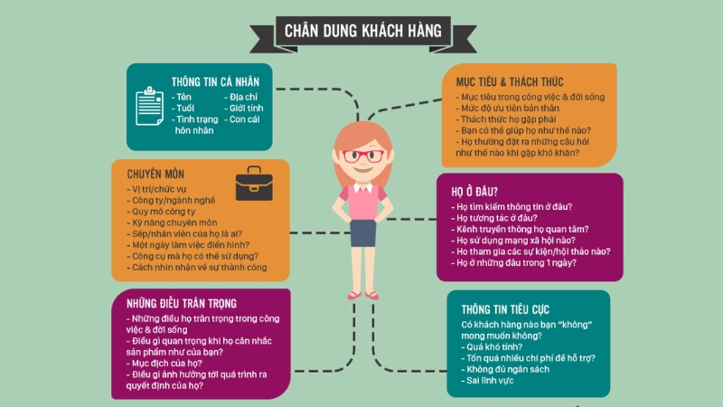 Ví dụ về customer persona