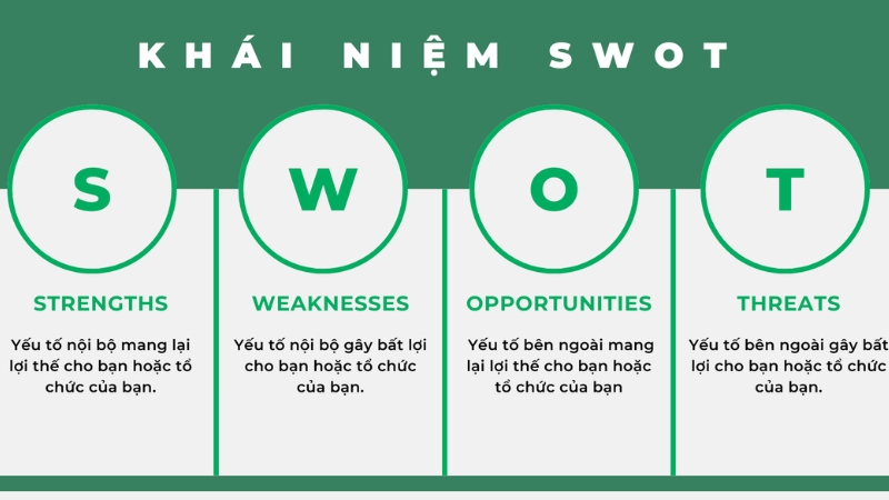 Sử dụng mô hình SWOT để phân tích thị trường và chính doanh nghiệp