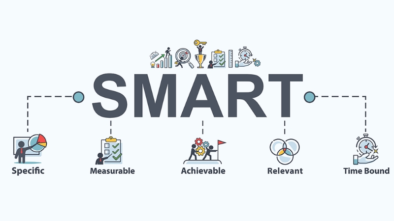 Mô hình SMART giúp đặt ra mục tiêu dễ dàng và cụ thể hơn