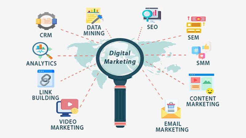 Khám phá các công cụ Digital Marketing phổ biến giúp doanh nghiệp thành công
