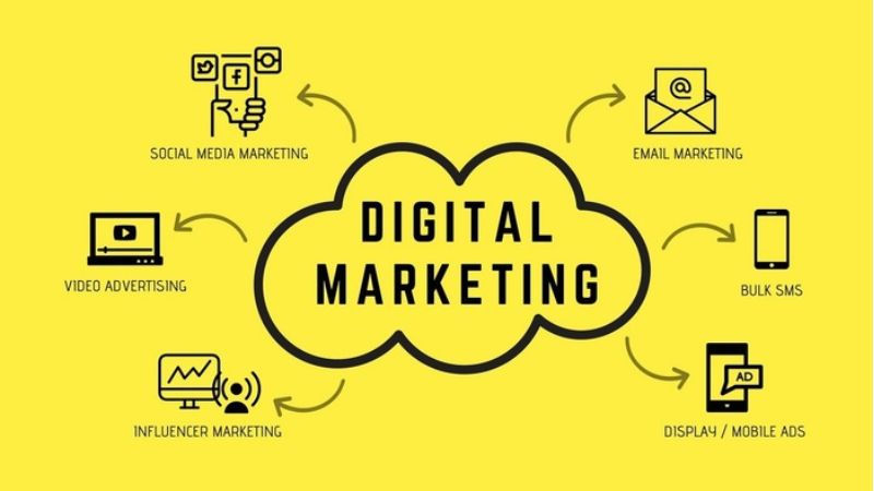 Digital Marketing là việc sử dụng các kênh kỹ thuật số để thực hiện các hoạt động marketing