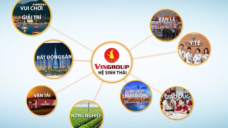 Hệ sinh thái của tập đoàn Vingroup