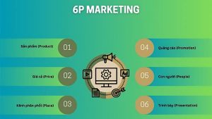 Phân tích mô hình 6P trong Marketing chi tiết, dễ hiểu