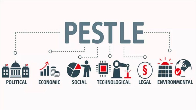 PESTLE là một công cụ phân tích môi trường vĩ mô