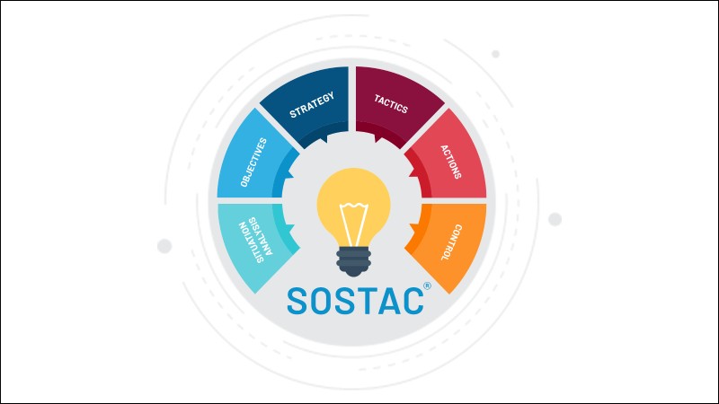 SOSTAC là một mô hình hoạch định marketing được phát triển bởi PR Smith
