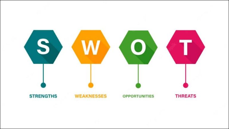 Think Swot Mô hình SWOT là gì? Ý nghĩa và cách phân tích kèm ví dụ cụ thể