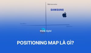 Positioning Map là gì? Cách sử dụng bản đồ định vị thương hiệu