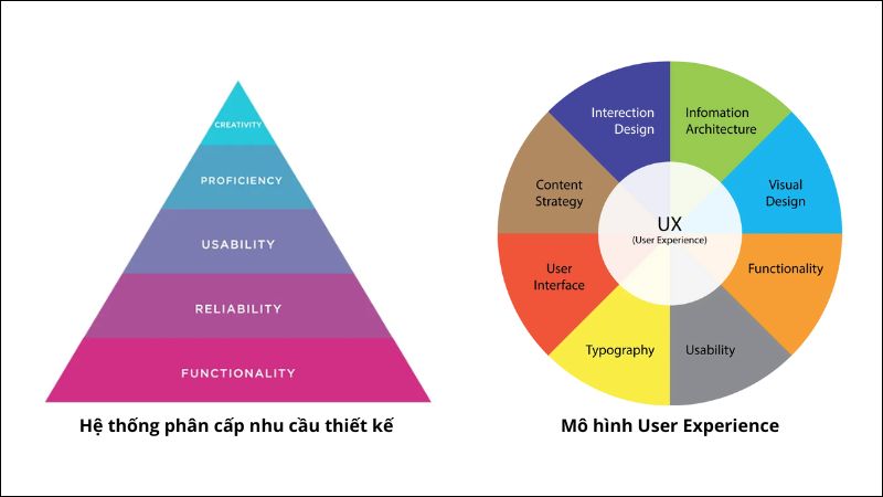 Các mô hình thiết kế trải nghiệm người dùng (UX)