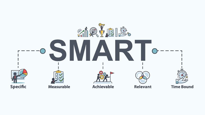 Xác định mục tiêu tổng thể, mục tiêu kinh doanh bằng mô hình SMART