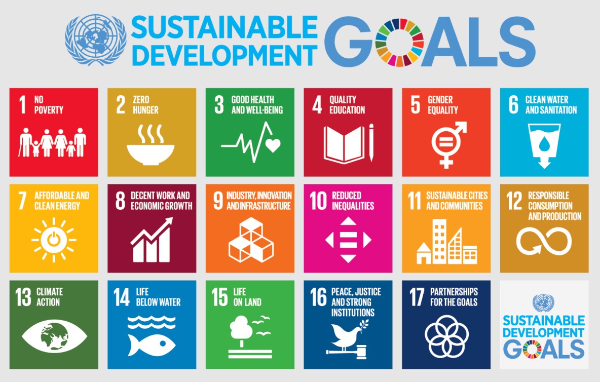 Sustainable Development Goals