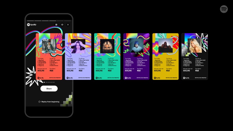 Chiến dịch Spotify Wrapped biến dữ liệu thành UGC Viral