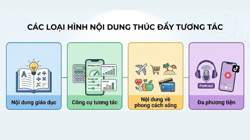 Các loại hình nội dung thúc đẩy tương tác