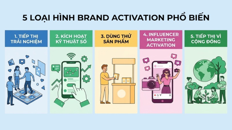 5 loại hình Brand Activation phổ biến và hiệu quả nhất