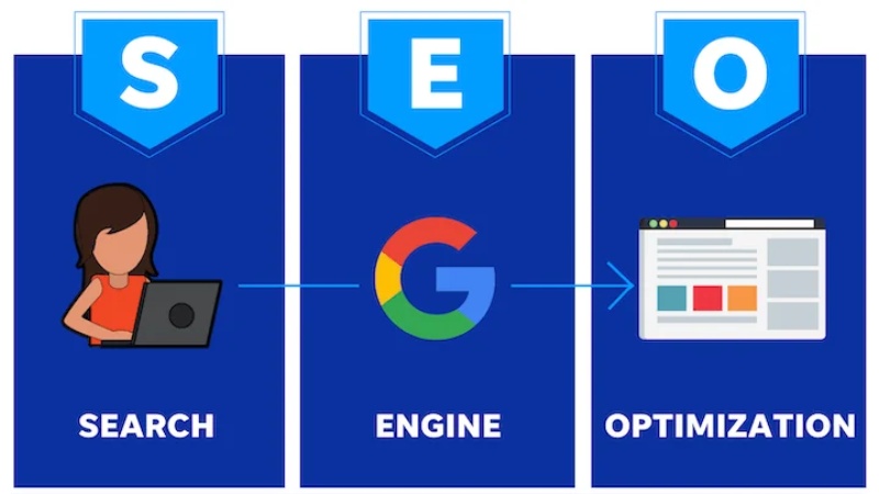 Triển khai SEO và Content Marketing chuyên sâu