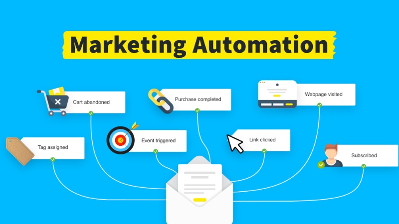 Đột phá Lead B2B qua hệ thống Marketing Automation