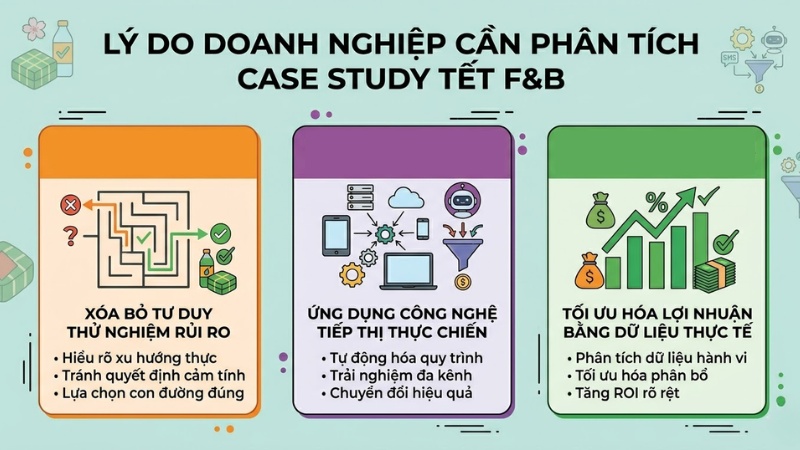 Doanh nghiệp cần tập trung phân tích Case Study Tết F&B trước khi thực thi