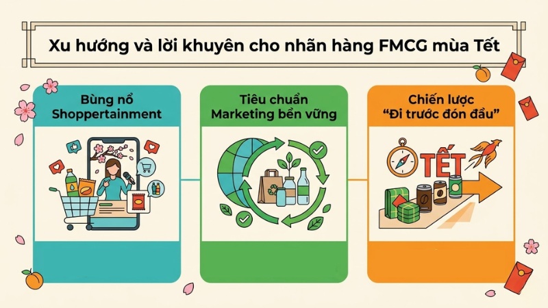 Xu hướng và lời khuyên cho nhãn hàng FMCG mùa Tết