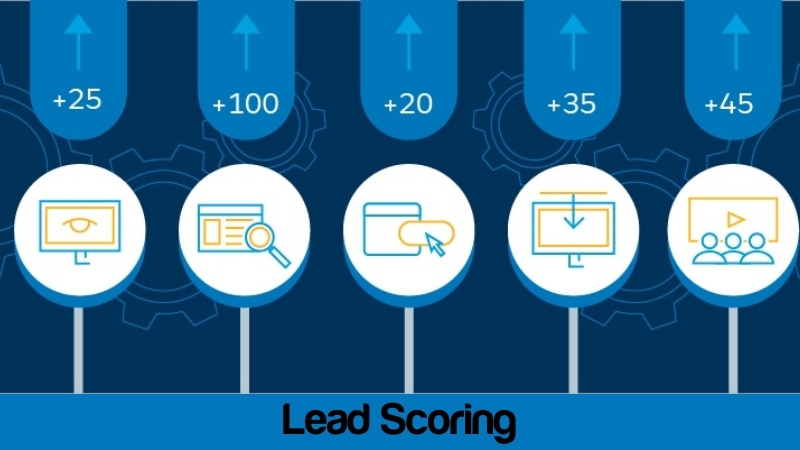 Lead Scoring sẽ tự động đánh giá mức độ "nóng" của khách hàng dựa trên hành vi thực tế