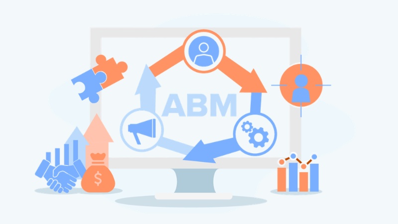 ABM là tiếp thị dựa trên tài khoản mục tiêu