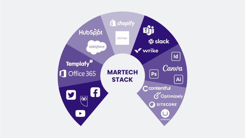 MarTech Stack và Marketing Automation là đóng vai trò quan trọng trong chiến lược Marketing ngành công nghệ