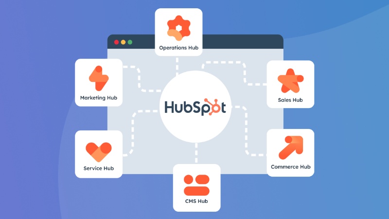 HubSpot khai phá thị trường bằng Inbound Marketing