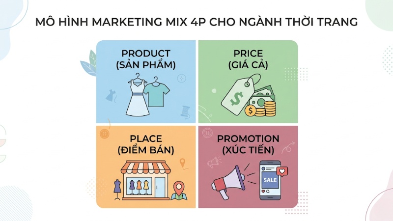 Mô hình Marketing Mix 4P cho thương hiệu thời trang