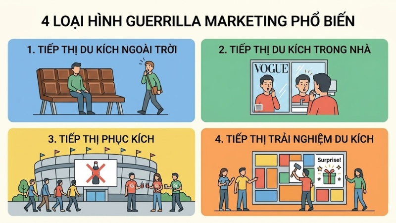4 loại hình Guerrilla Marketing phổ biến nhất hiện nay