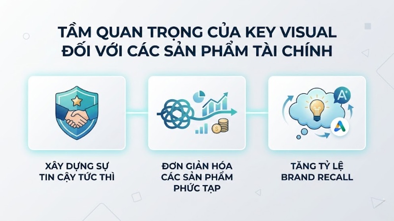 Tầm quan trọng của Key Visual đối với các sản phẩm tài chính