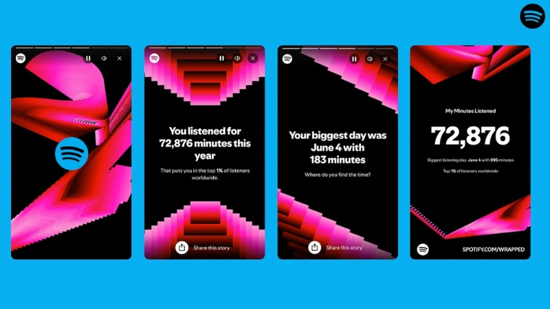 Spotify thành công với chiến dịch "Wrapped"