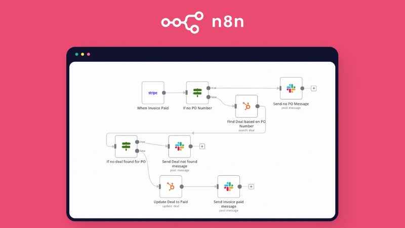 SME có thể khởi động chiến lược với các nền tảng tự động hóa linh hoạt như n8n