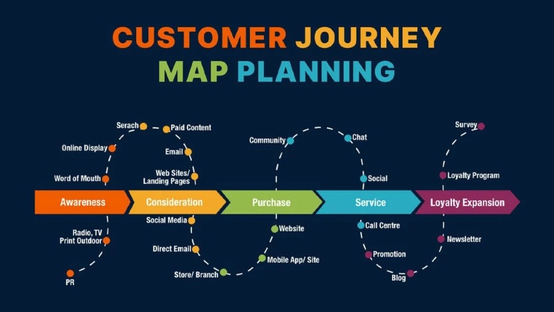 Phác họa bản đồ hành trình khách hàng