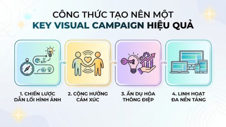 Top Key Visual Campaign ấn tượng và cách tạo Key Visual hiệu quả